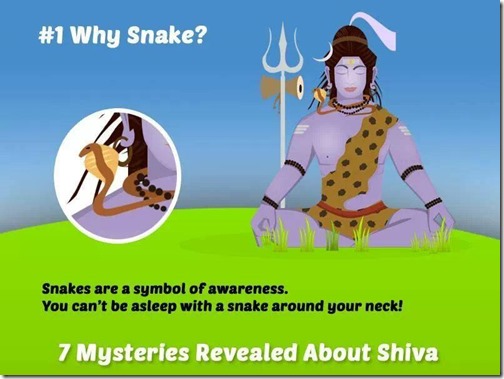 purpose of shiva ratri