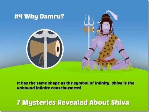 who is shiva